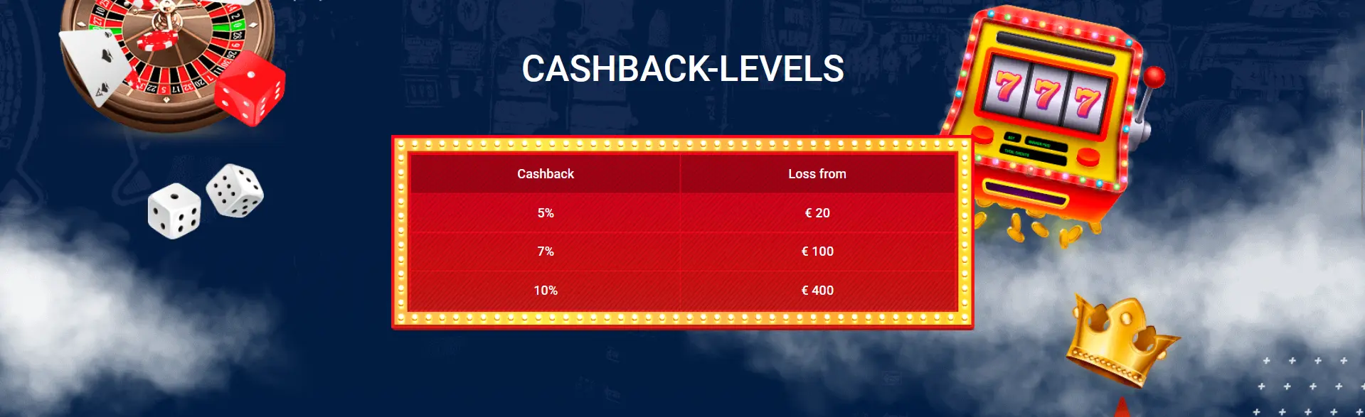 Cashback levels at Mostbet