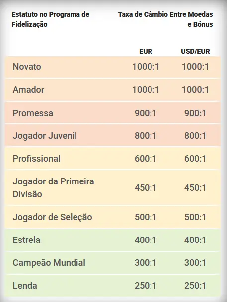 Acumulação de Moedas MOSTBET