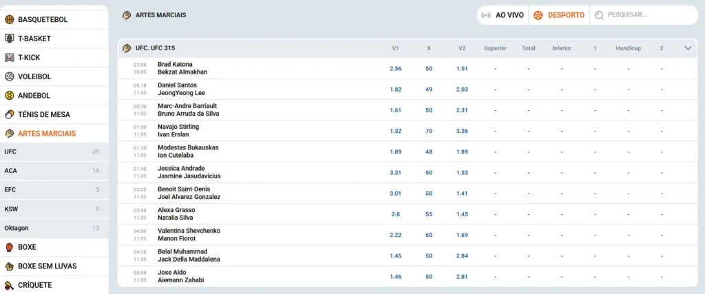 Apostas em MMA