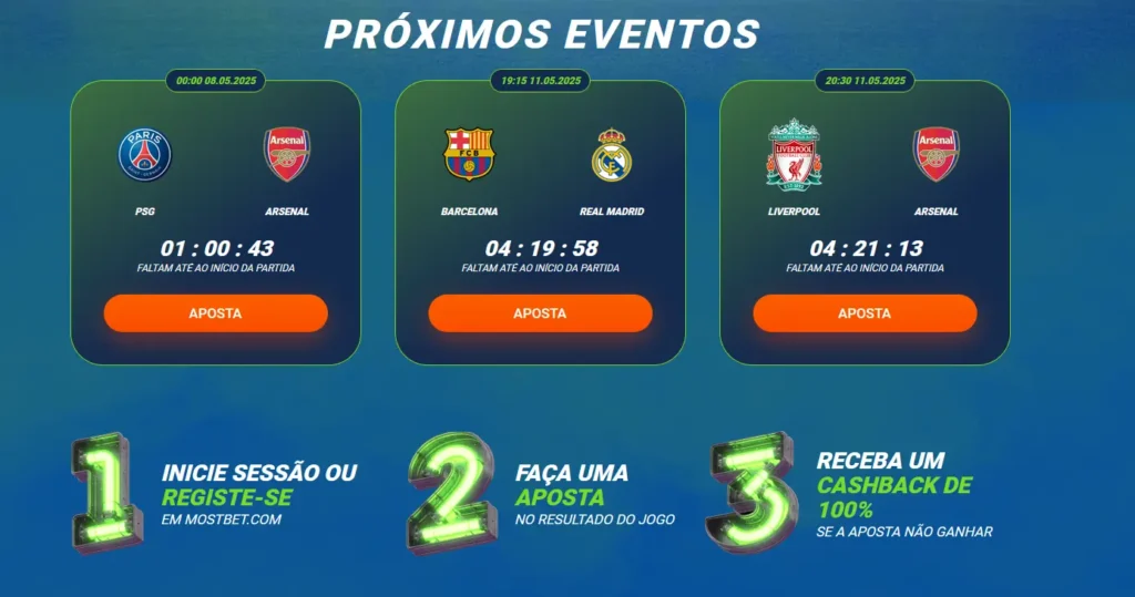 Como funciona a aposta sem risco na Mostbet