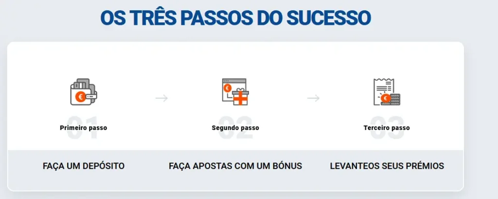 Os três passos do sucesso
