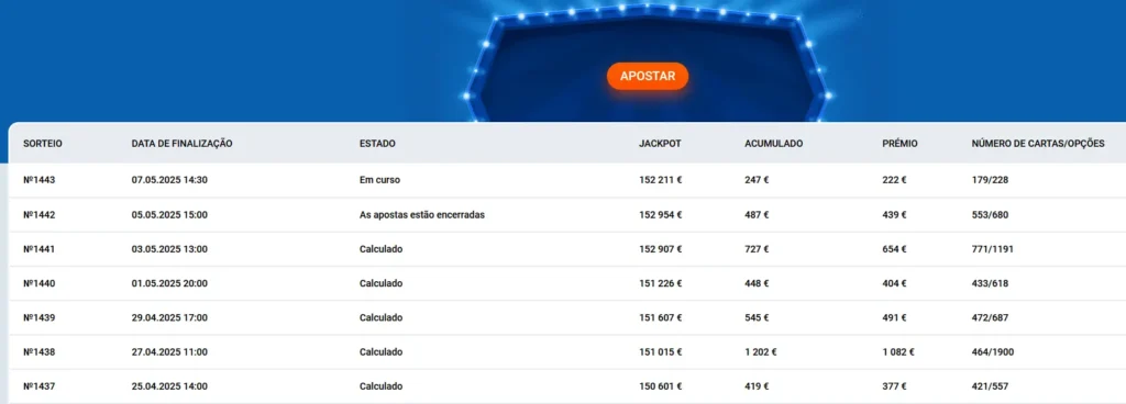 Resultados do Toto