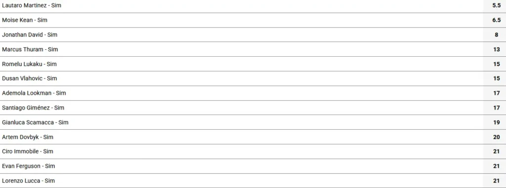 Apostas no Artilheiro da Serie A 2025-2026