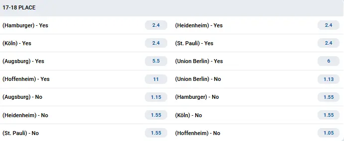 Candidatos ao Rebaixamento da Bundesliga
