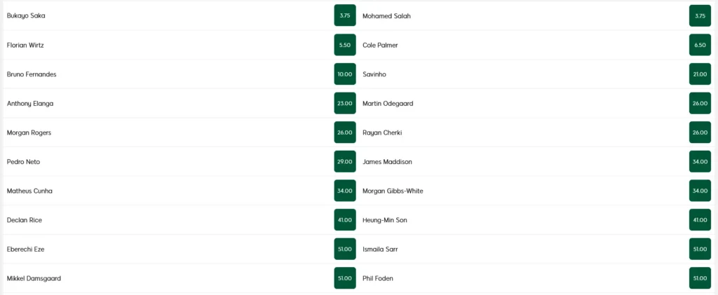 Cotações para Melhor Assistente da Temporada
