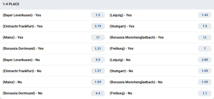 Posições no Top-4 da Bundesliga