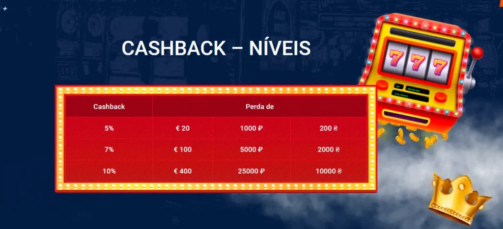 Cashback – Níveis em Mostbet Cashback – Níveis em Mostbet