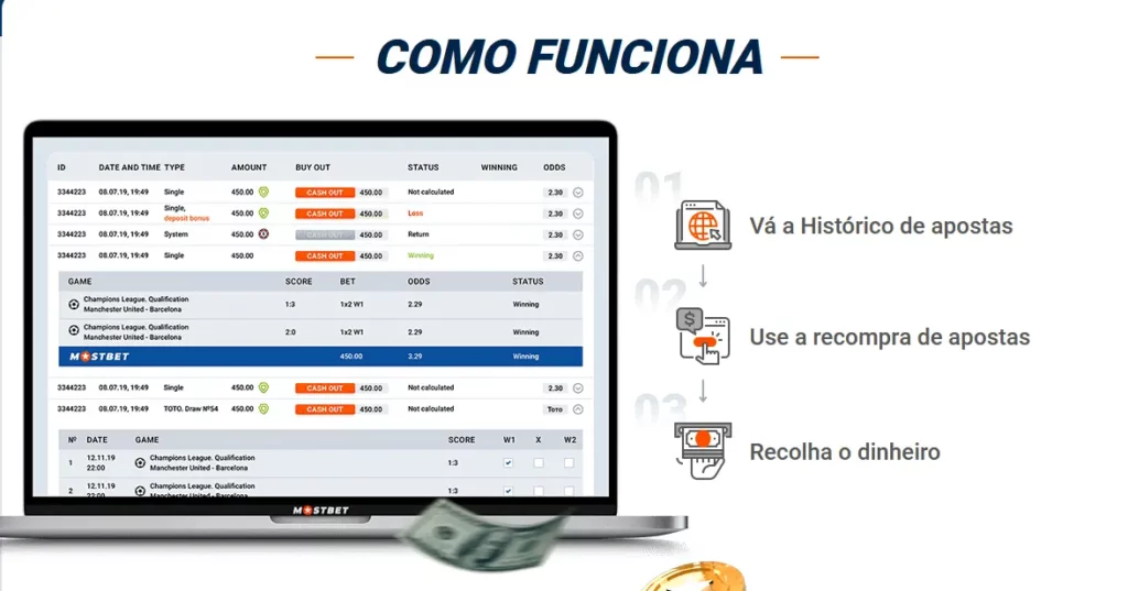 Como funciona Recompra de aposta Como funciona Recompra de aposta