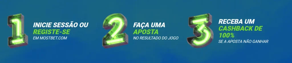 Regras da promoção Aposta sem Risco na Mostbet Regras da promoção Aposta sem Risco na Mostbet