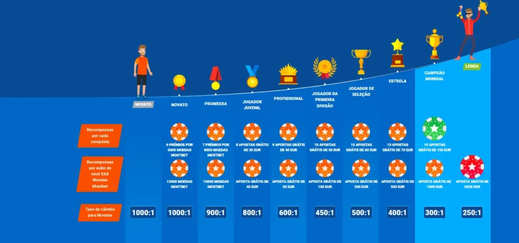 Regras do Programa de Fidelização Desportiva da Mostbet